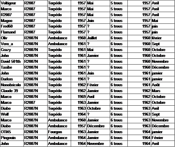 R2087 Hall of Fame.png