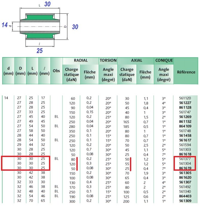 solution élastomère.jpg