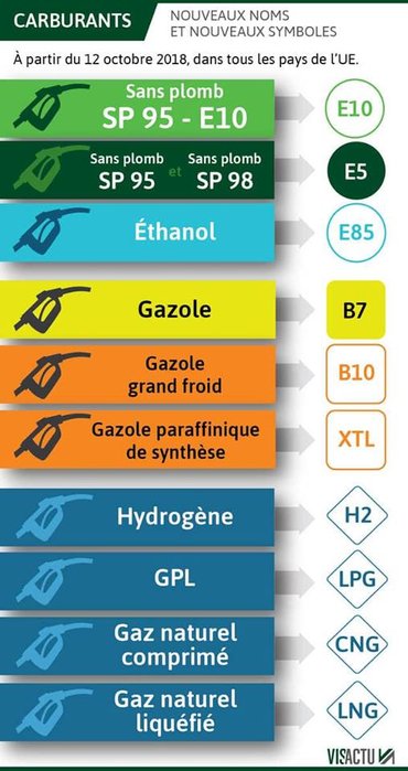 Carburants E5 et B7. Nouveaux noms à c 12 oct 2018.jpg