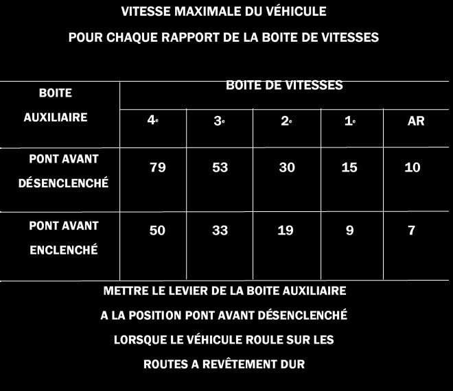 vitesse max.jpg
