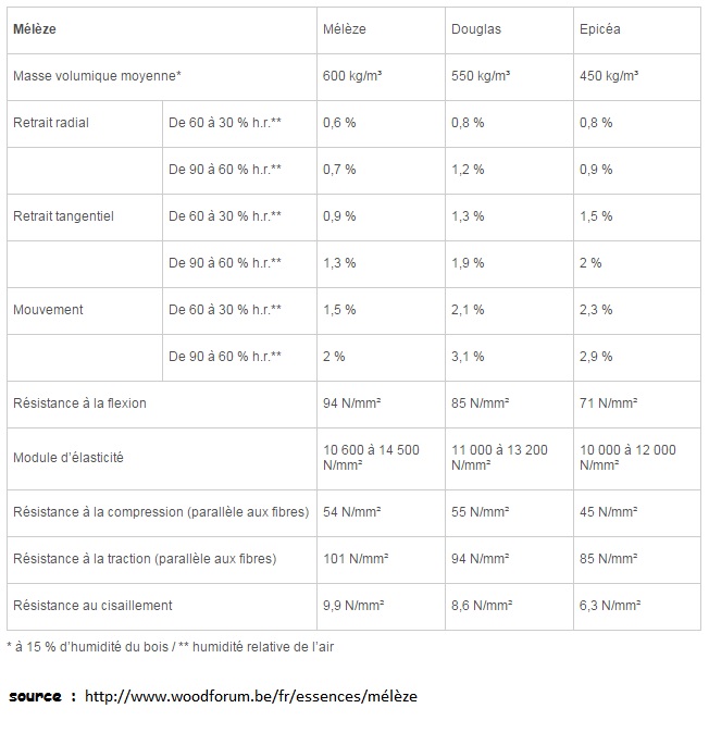 comparaison mélèze .jpg
