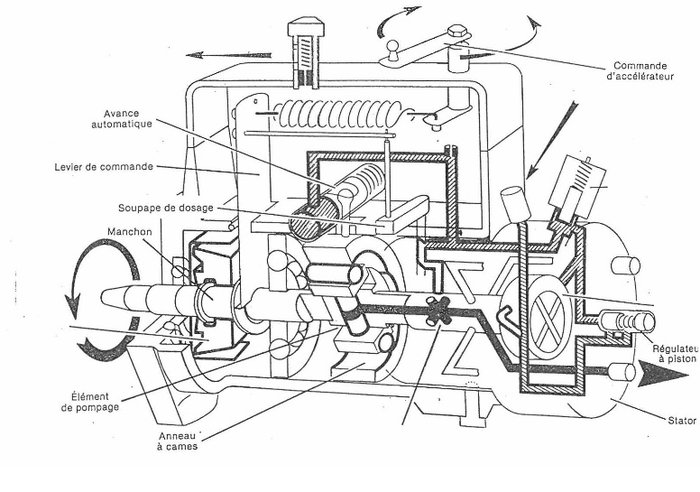 Pompe dpc 01.jpg