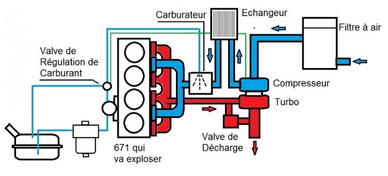 schéma Turbo 03.jpg
