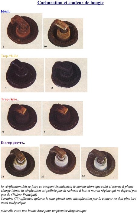 analyse des couleurs de bougies.jpg