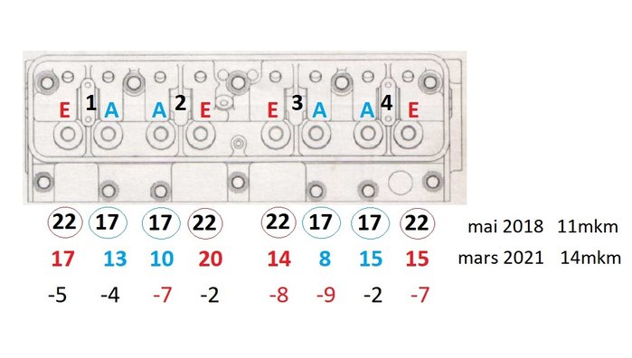 réglage soupapes 2021-03-10 14mkm.jpg