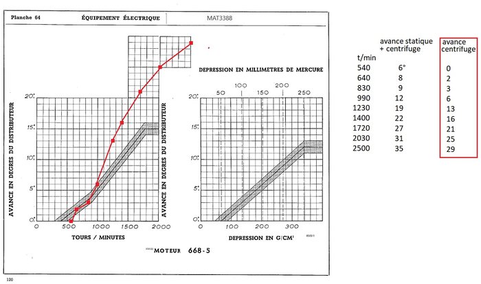 courbes 668-5 BM.jpg