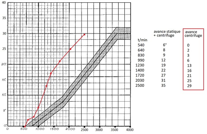 courbes 668-5 BM(2).jpg