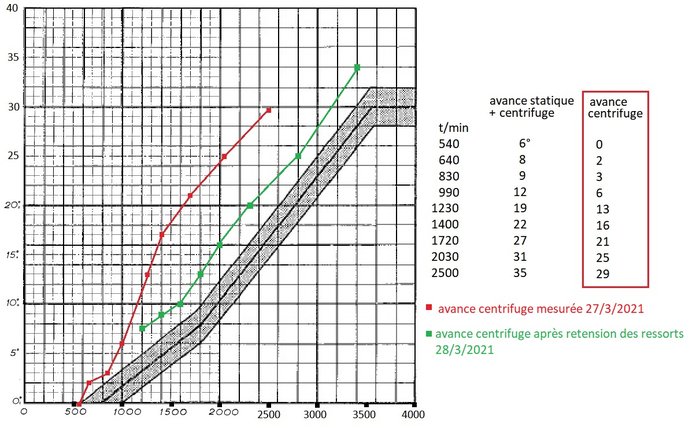 courbes 668-5 BM(3).jpg