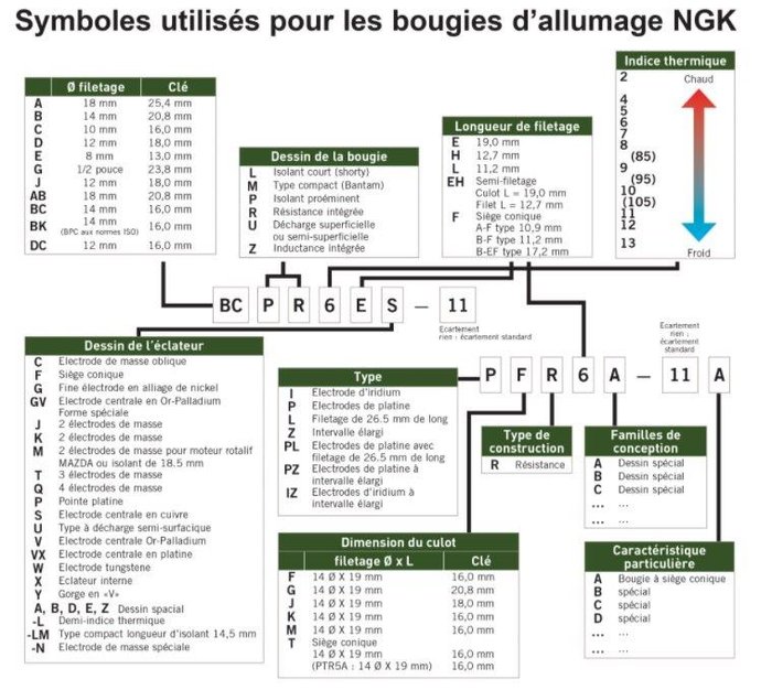 NGK nomenclature.jpg