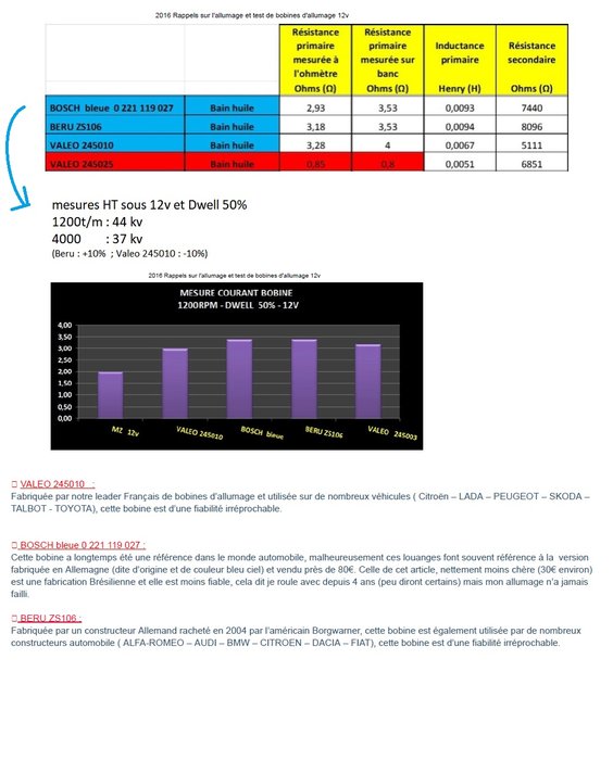 10 BOSCH BLEUE 0 221 119 027.jpg