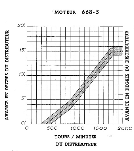 courbes 668-5 BM(0).jpg