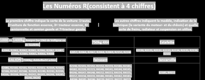 Screenshot 2021-12-11 at 11-33-11 Vue générale de toutes les véhicules utilitaires Renault et Saviem.png