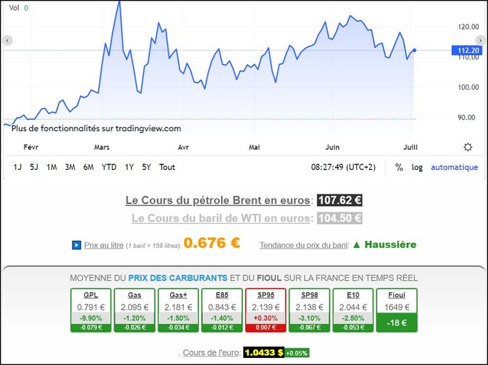 Brent 08H27 04 juillet 2022.jpg