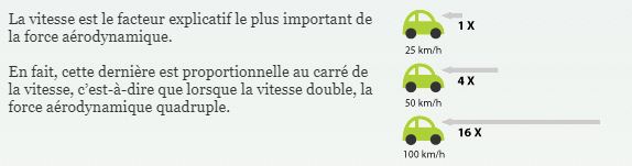 La force aérodynamique.jpg
