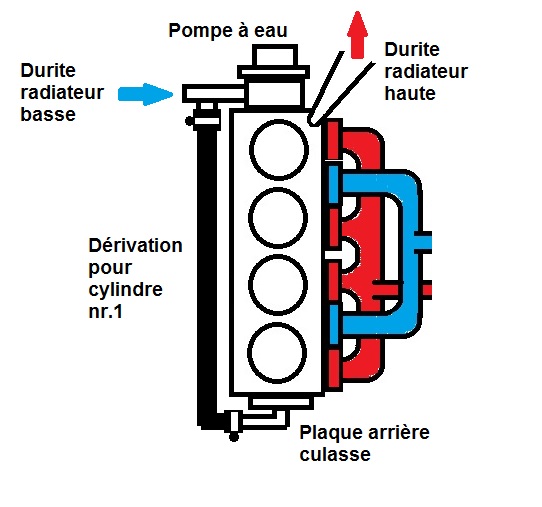 Shunt refroidissement.jpg
