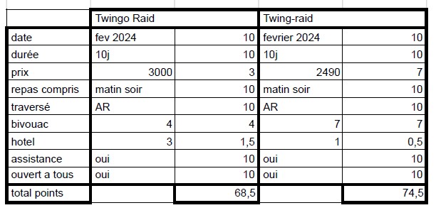 tableau choix raid.jpg