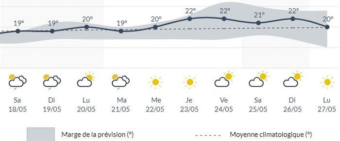 météo Liège.jpg